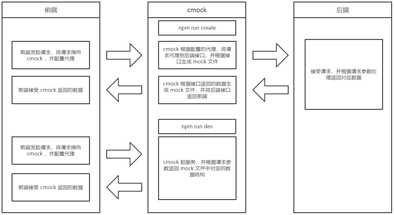 cmock原理图